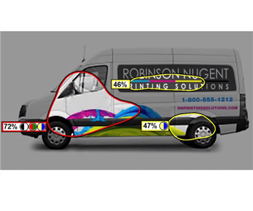 Visual attention software